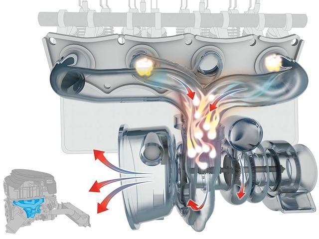 汽車的渦輪增壓器轉速高達幾萬轉，那么它是如何冷卻和潤滑的呢？
